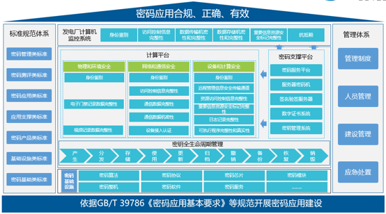 商用密码.png