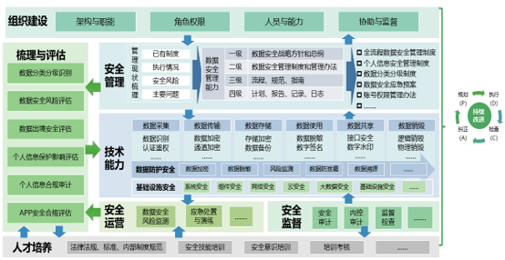 数据安全治理.png