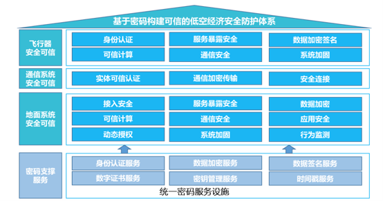 低空经济.png