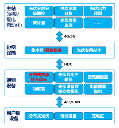 光伏.png
