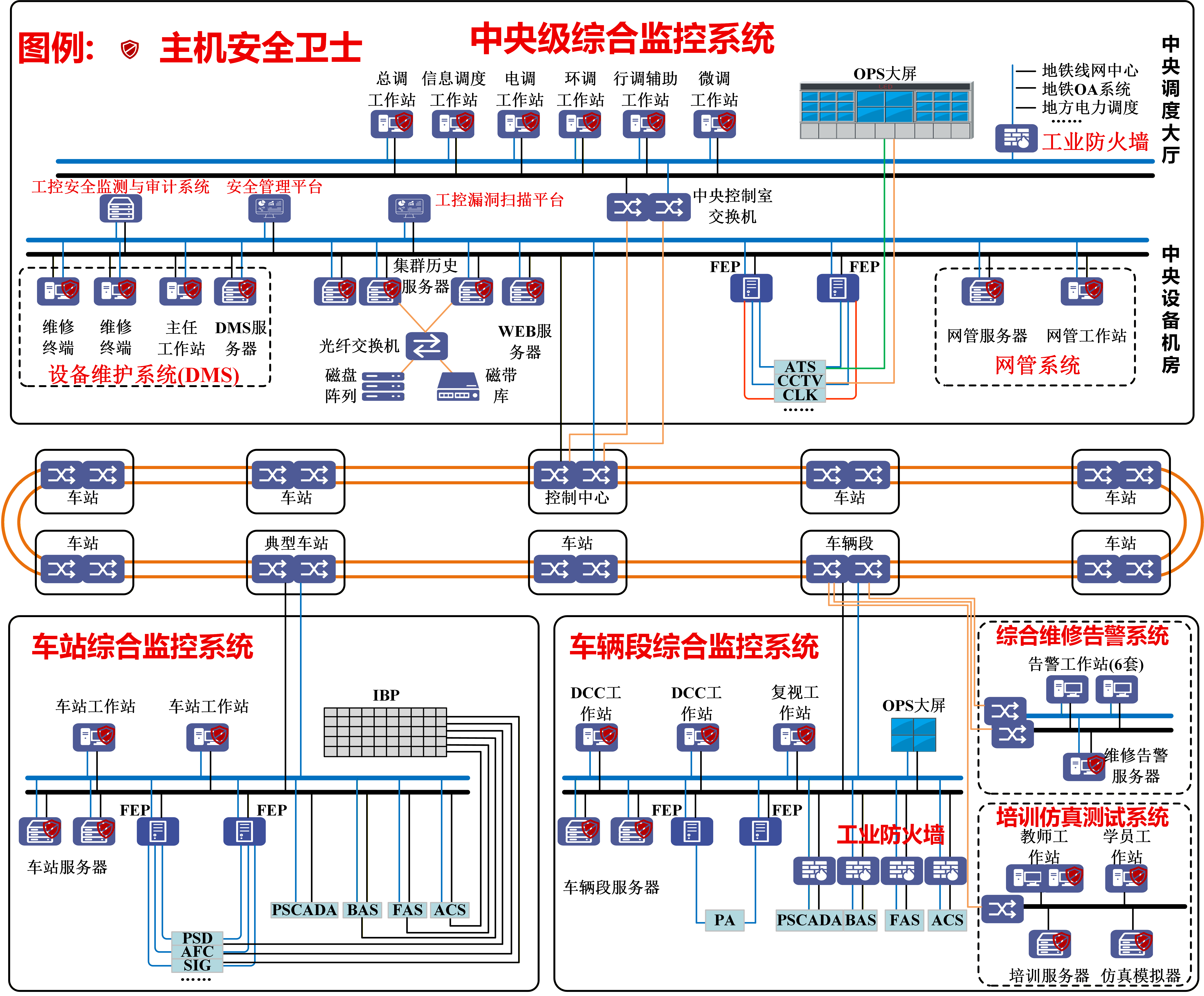 城市轨道交通安全解决方案--图片2.png