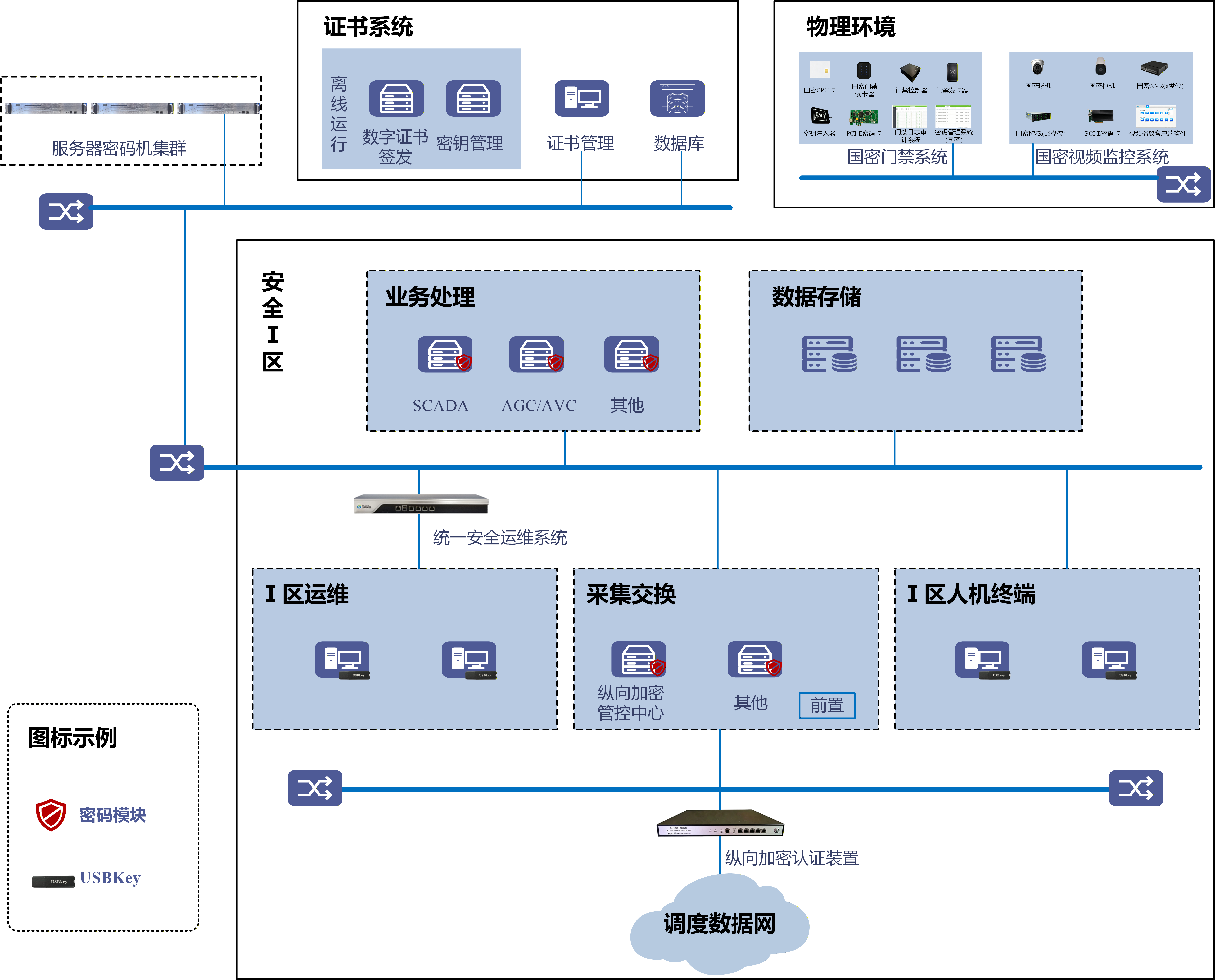 电力调度系统密码应用建设方案.png