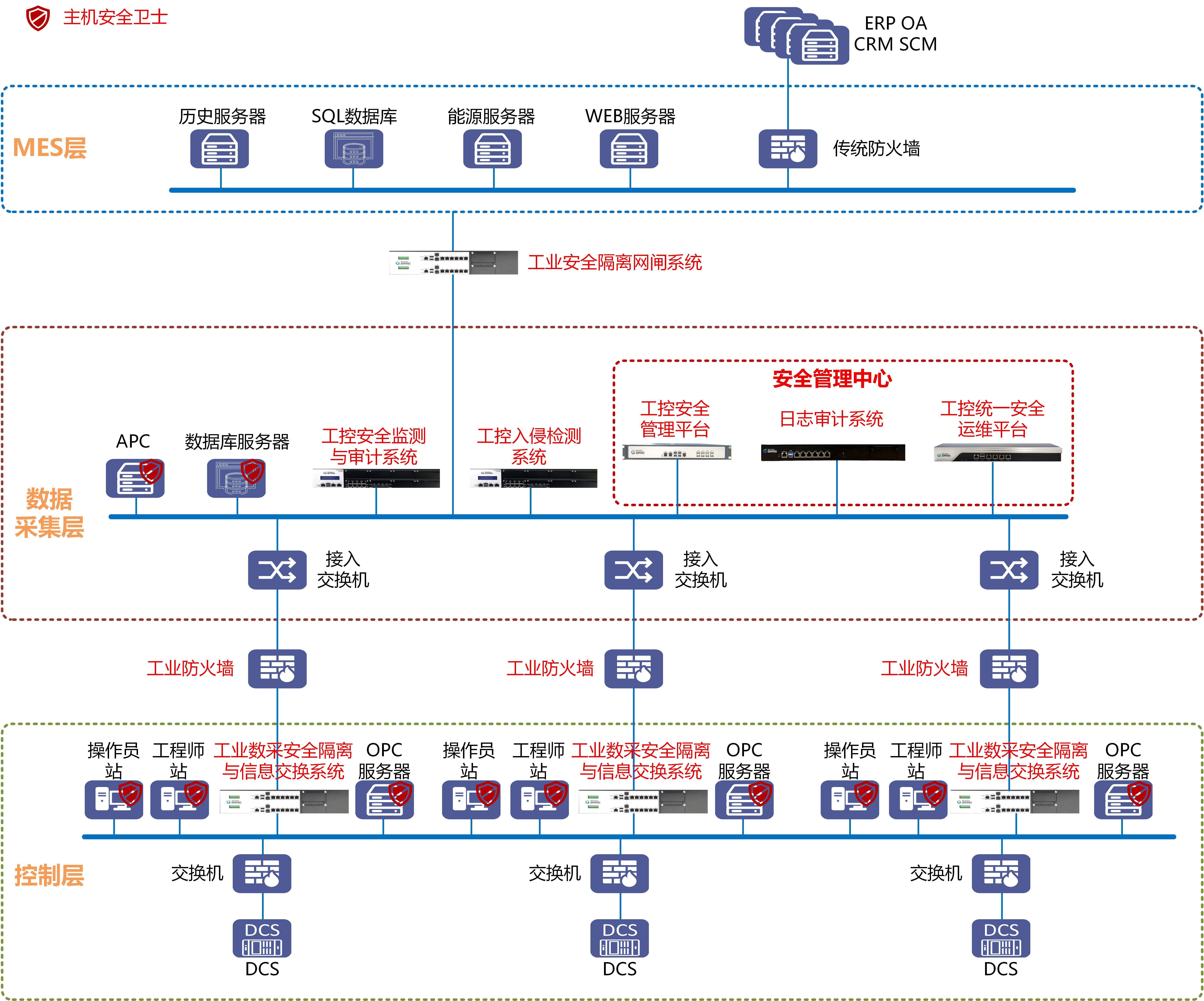 石油炼化安全解决方案--图片1.png