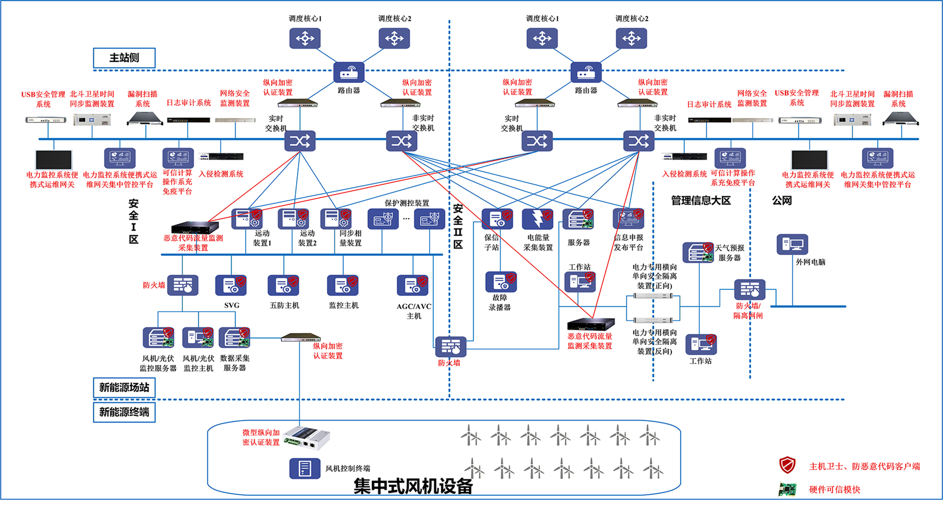 新能源场站安全并网方案--图片1=.jpg
