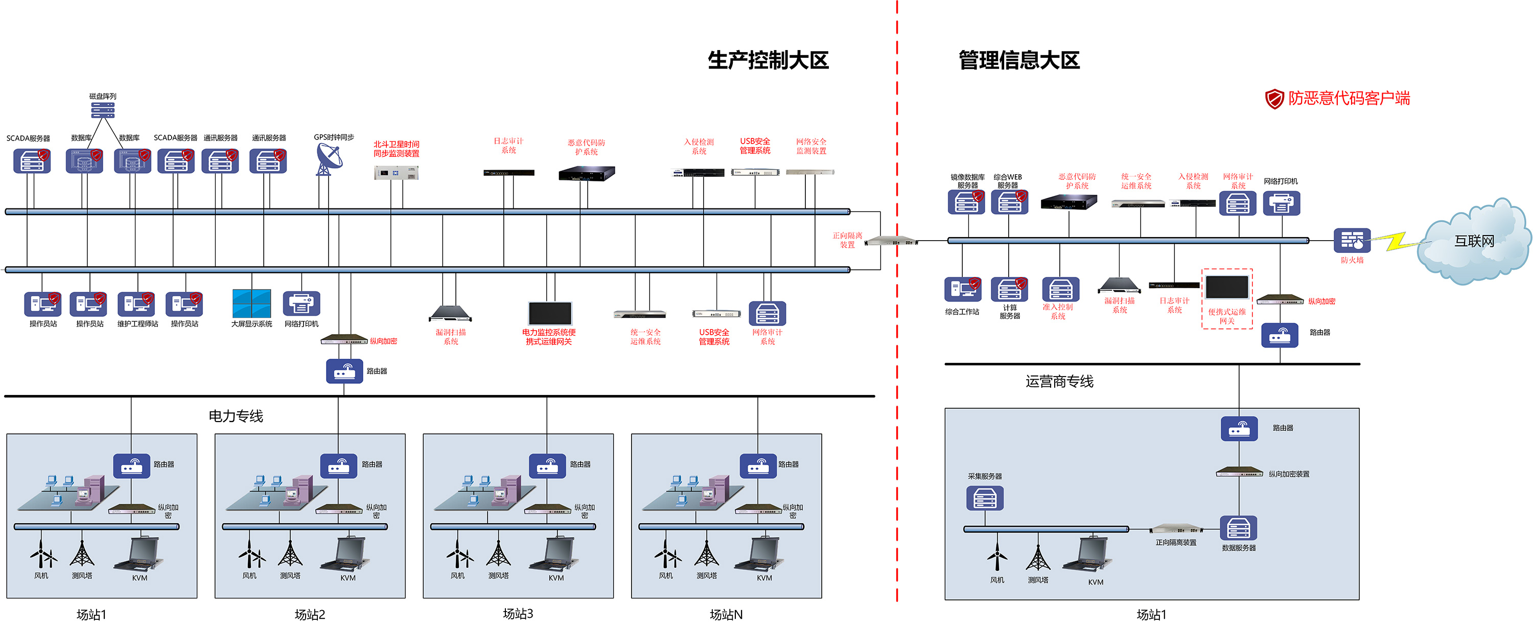 新能源场站安全并网方案--图片3=.jpg