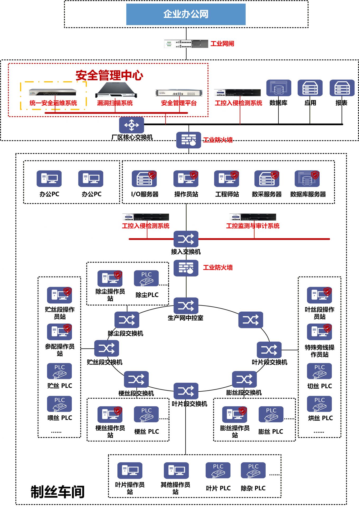 烟草制造安全解决方案=.jpg