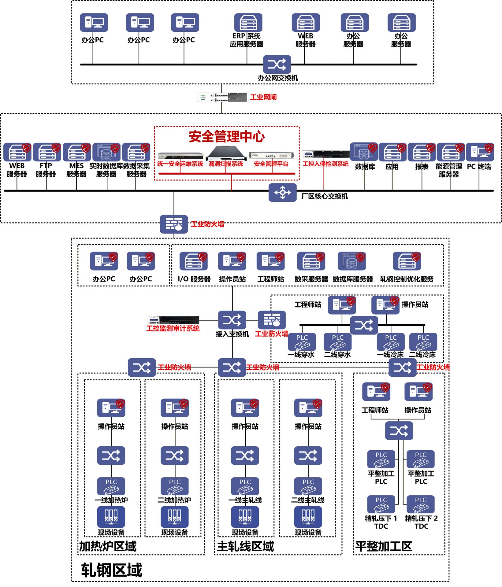 冶金钢铁安全解决方案=.jpg
