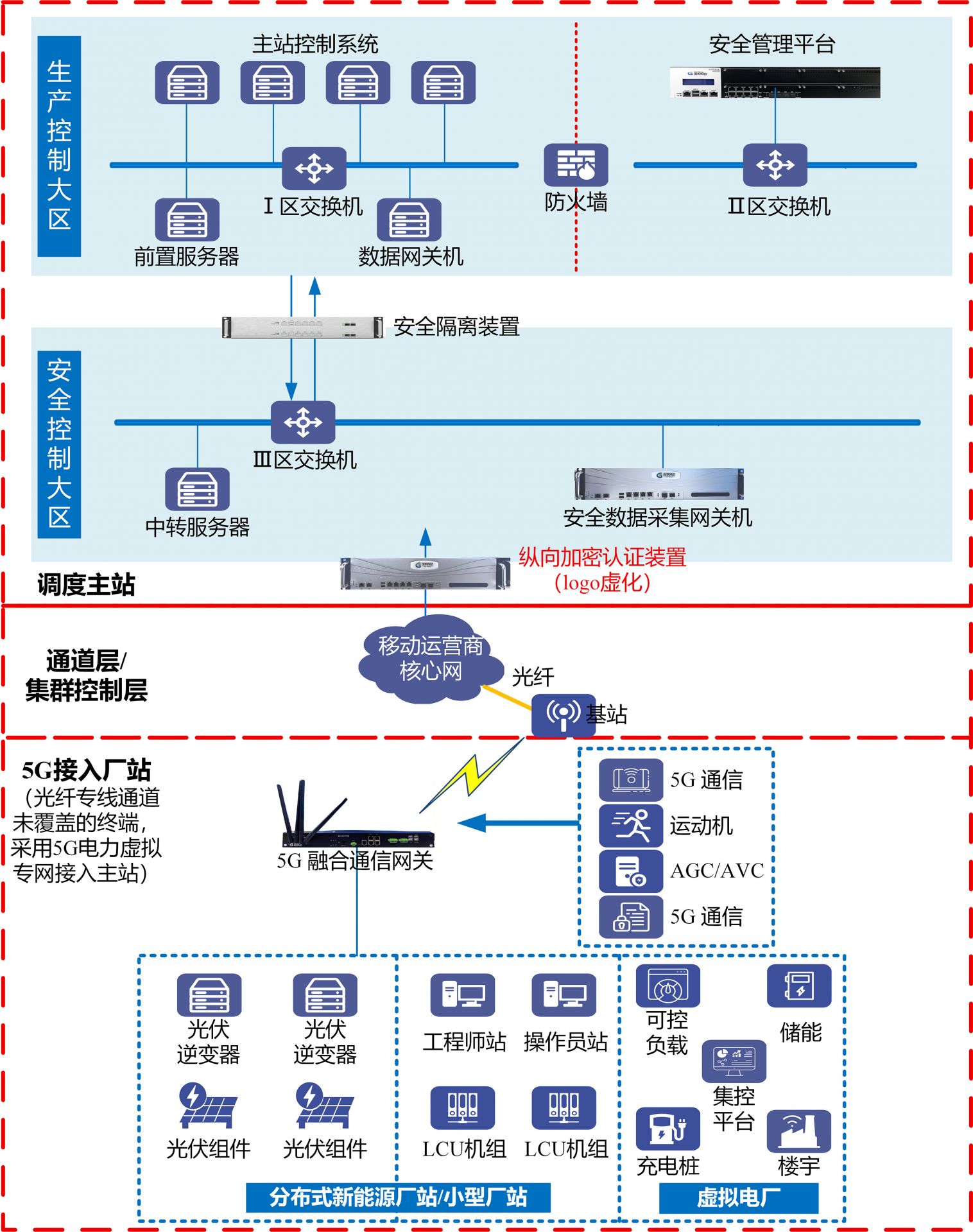 05 融合通信终端--V1.jpg