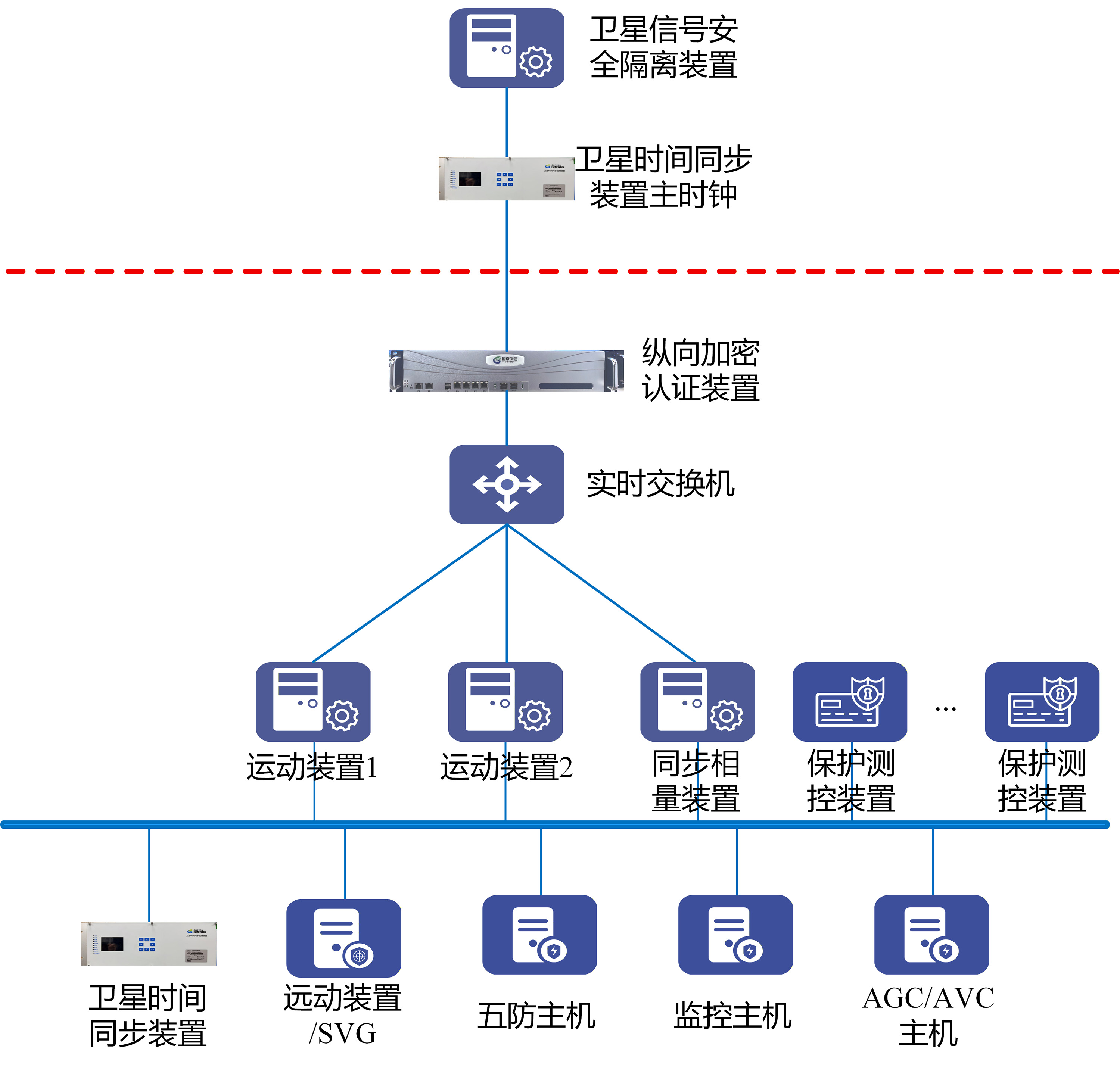06 卫星时间同步监测装置--.jpg