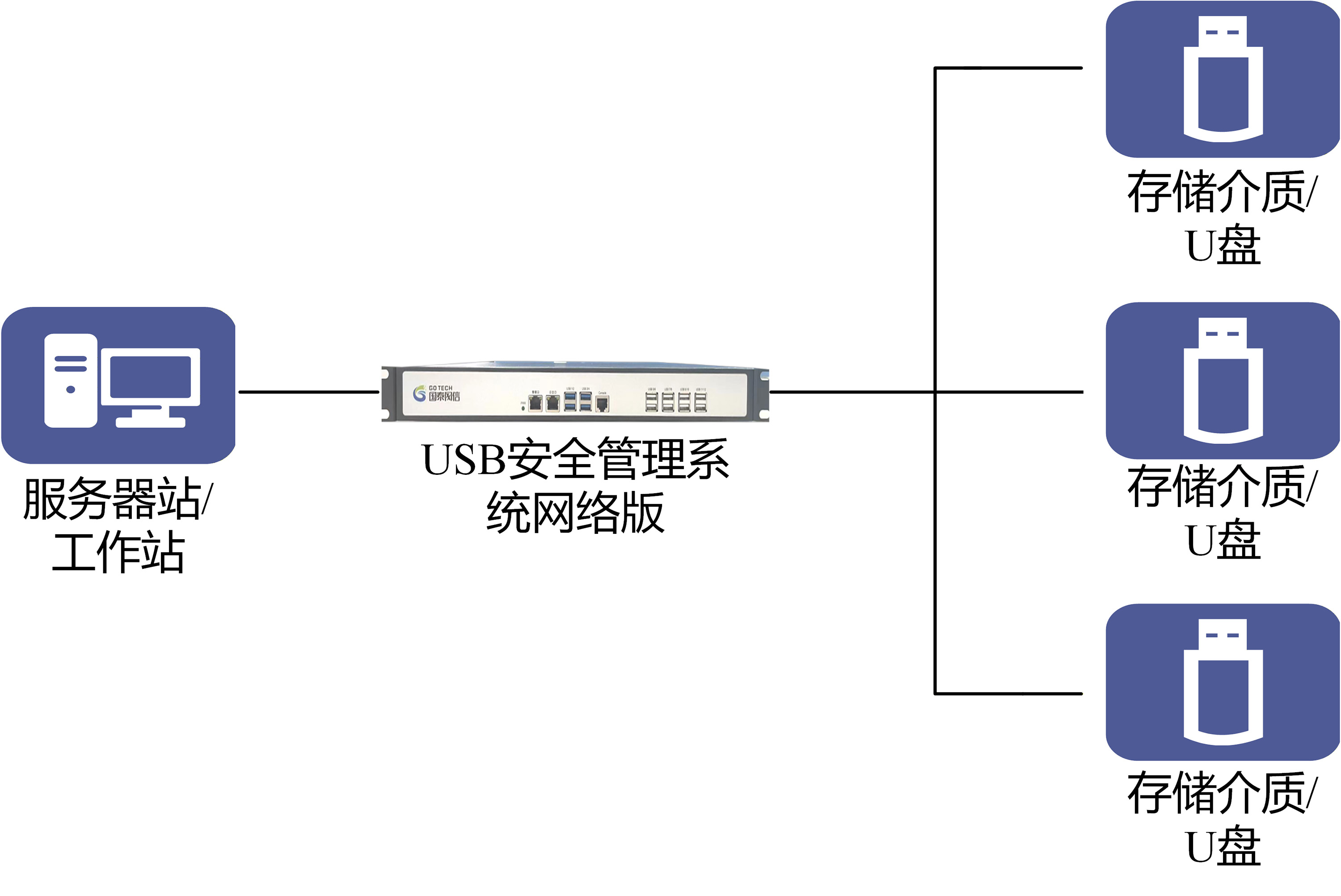 07 USB安全管理系统单机版--.jpg