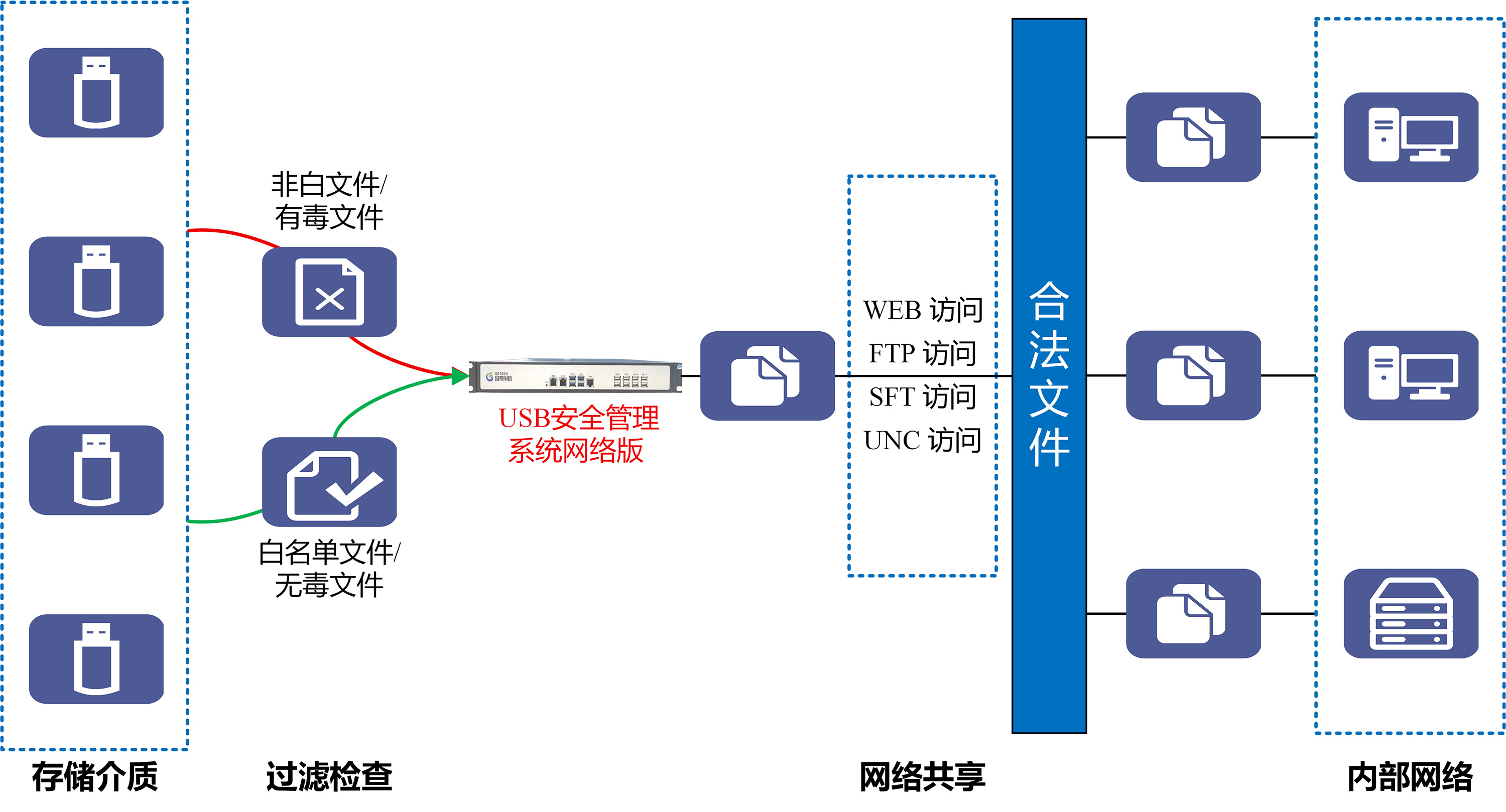 08 USB安全管理系统网络版--平.jpg