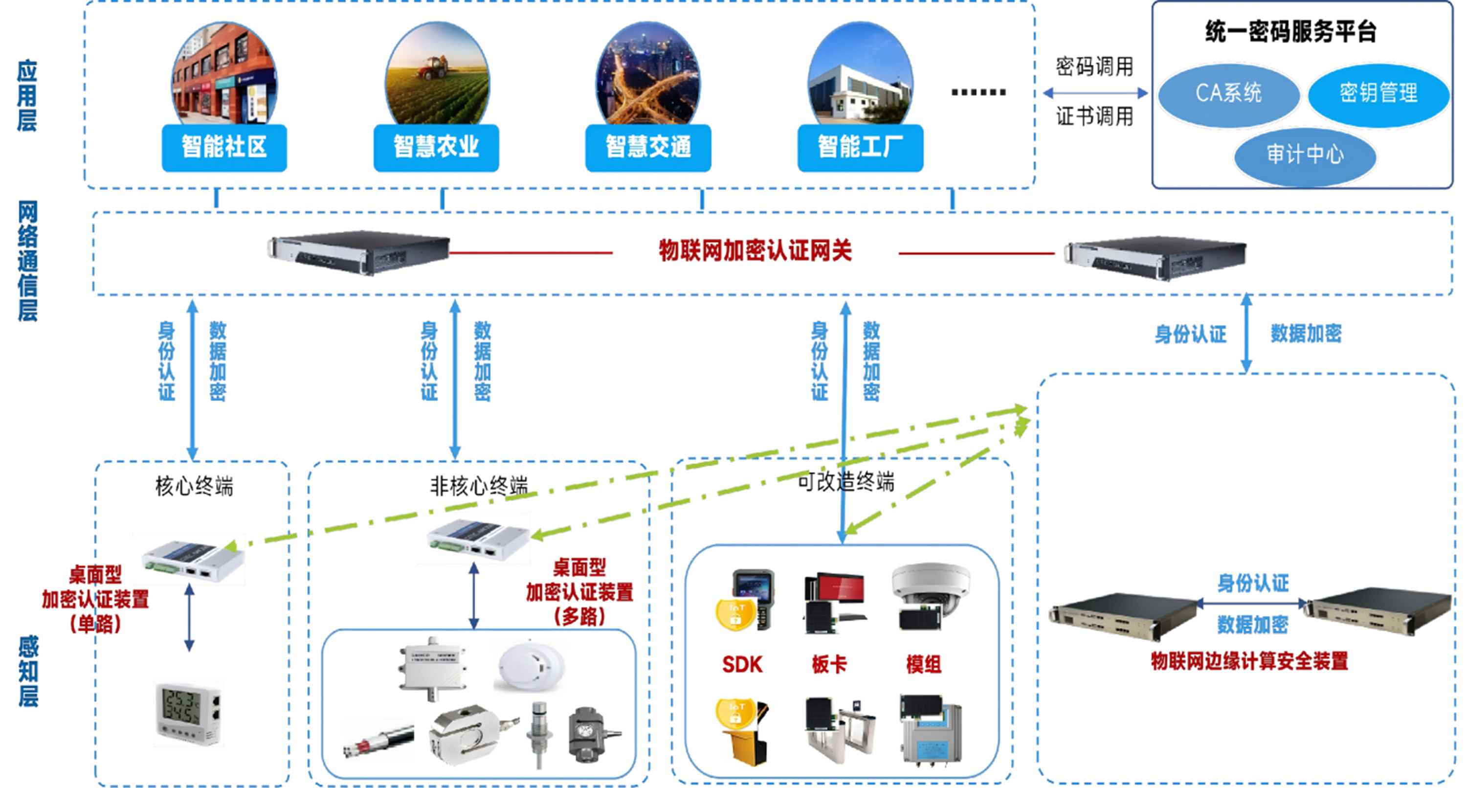 物联网安全通用解决方案.jpg