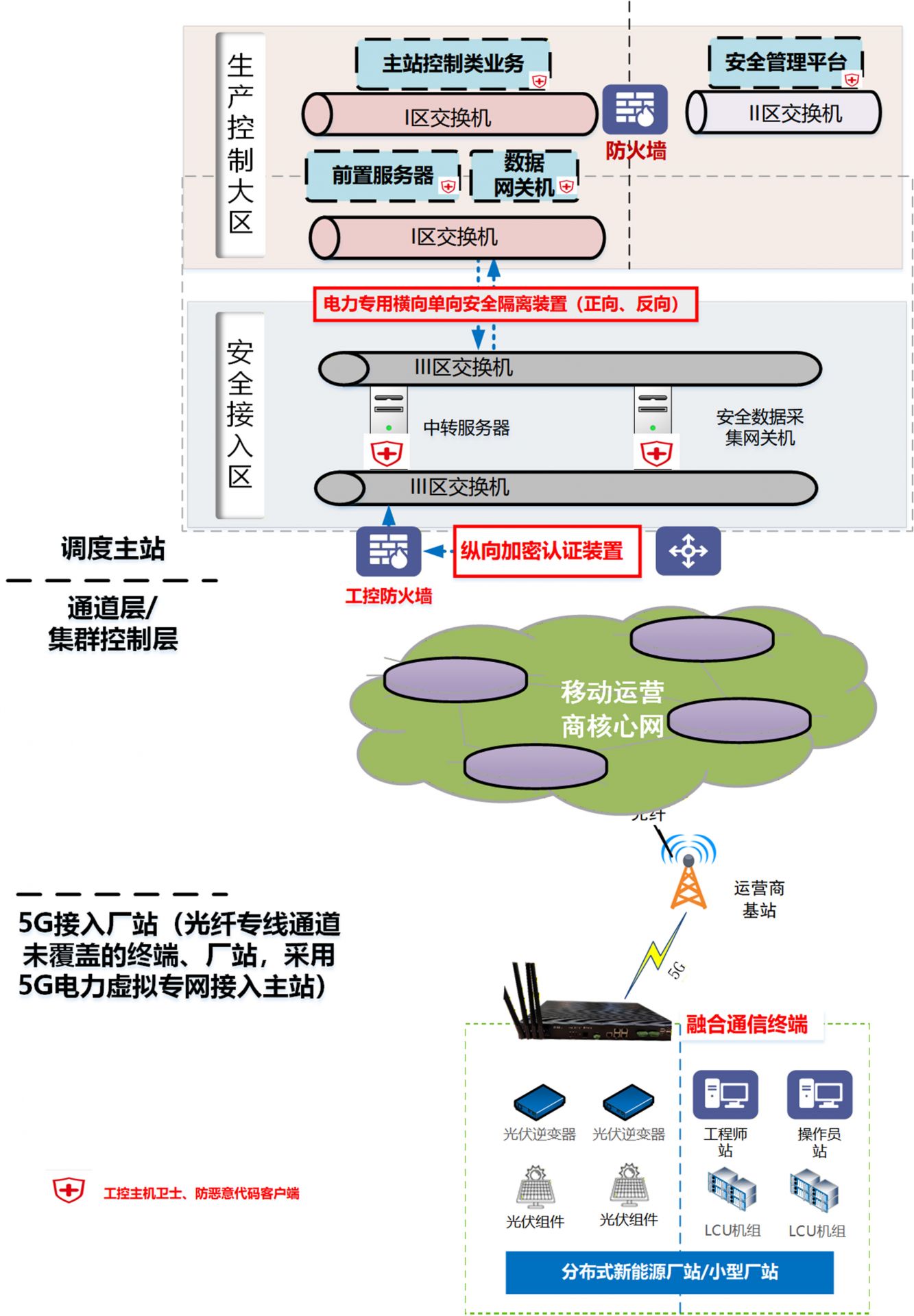 新能源场站安全并网方案--图4. png.jpg