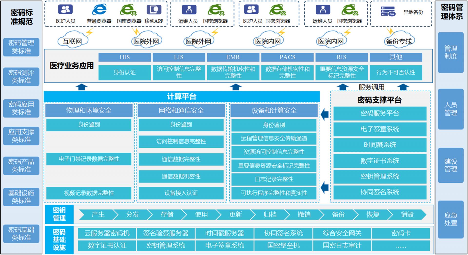 医疗行业商用密码应用整改方案.jpg