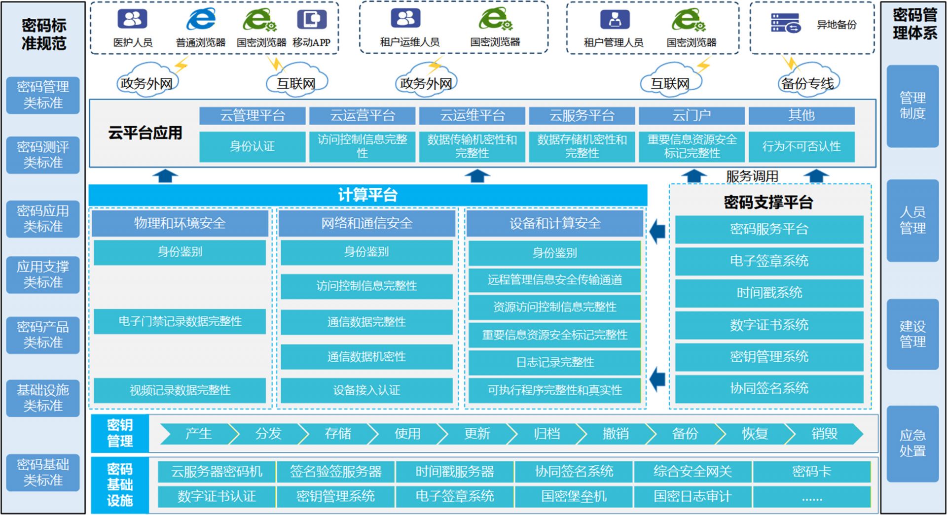 政务云平台商用密码应用整改方案.jpg